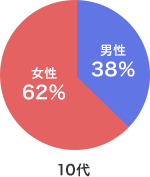 10代