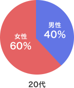 20代