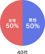 40代